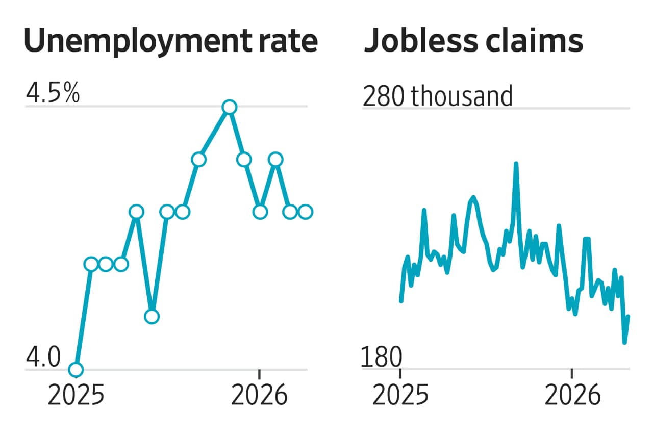 It’s a labor market unlike any other: Unemployment has drifted up, layoffs are low, hiring is slow, and the economy needs far fewer new jobs than it did before