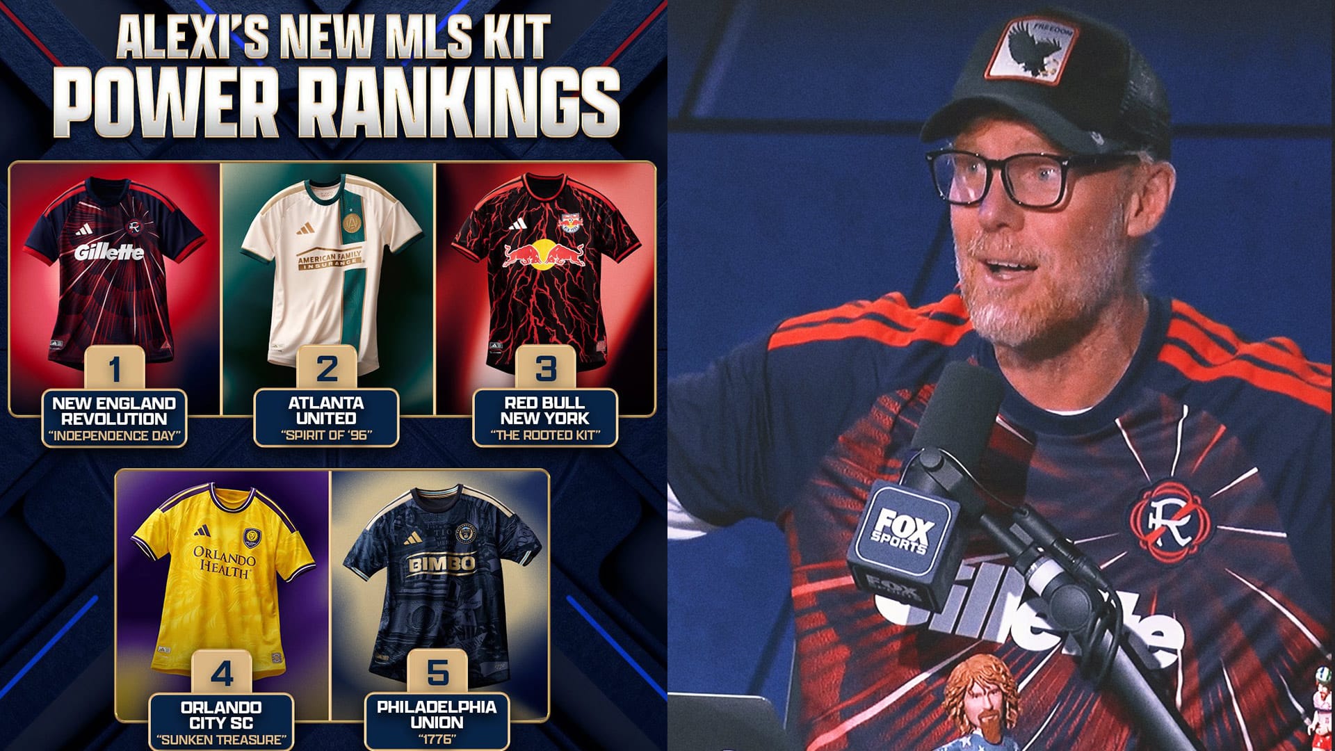 New MLS Kit Power Rankings: Alexi Lalas’ Top Five Jerseys of the 2026 Season
